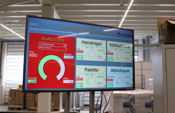Peakboard - Datenvisualierung in der Logistik bei Ludwig Meister