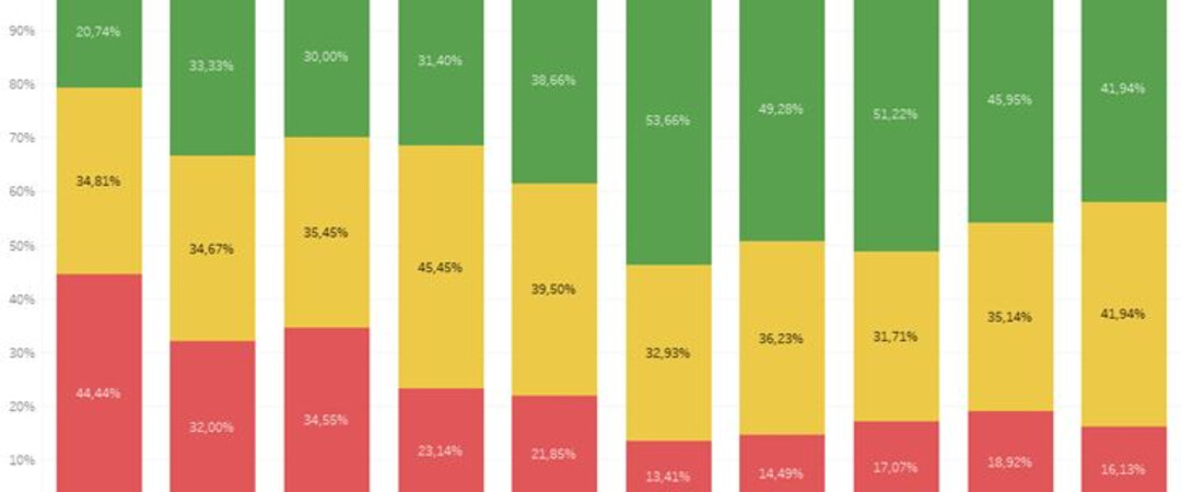 Kundenumfrage 2021 - Vielen Dank für Ihr Feedback