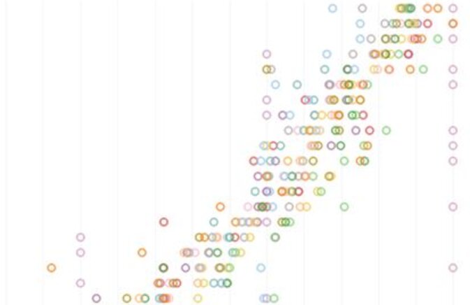 Kundenumfrage 2021 - Vielen Dank für Ihr Feedback