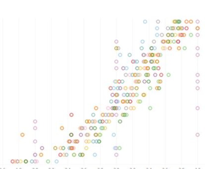 Kundenumfrage 2021 - Vielen Dank für Ihr Feedback