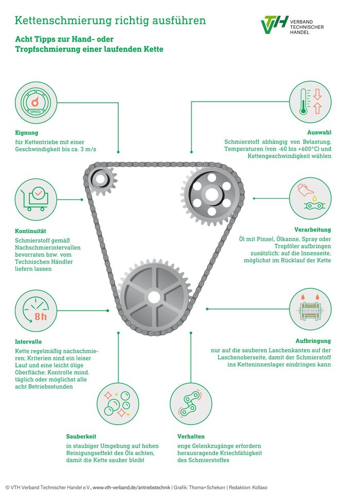 Tipps zur fachgerechten Kettenschmierung 