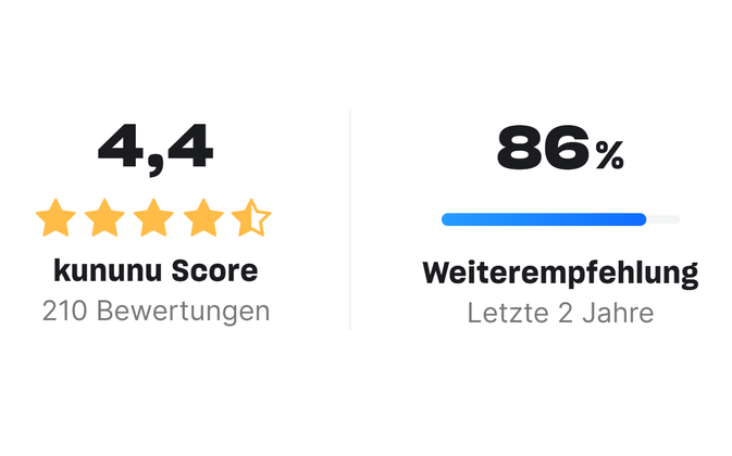 Überdurchschnittlich gute Bewertungen auf kununu – Vielen Dank für Ihr Feedback  