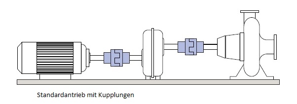 Kupplungen - Ludwig Meister