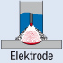 Schweissart_Elektrode